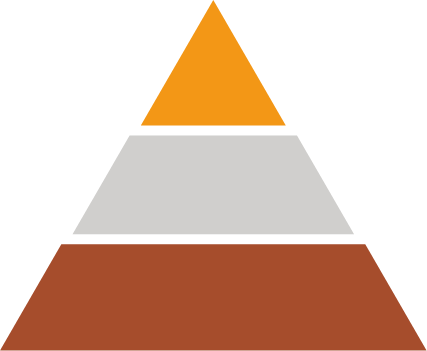 Tier System